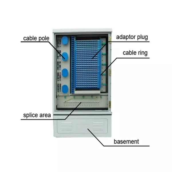 Dongya DC Distribution Box Customization Company